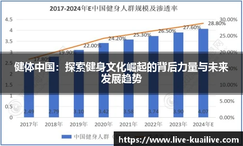 健体中国：探索健身文化崛起的背后力量与未来发展趋势