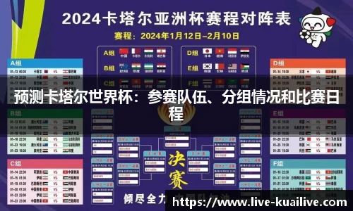 预测卡塔尔世界杯：参赛队伍、分组情况和比赛日程