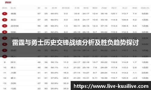 雷霆与勇士历史交锋战绩分析及胜负趋势探讨