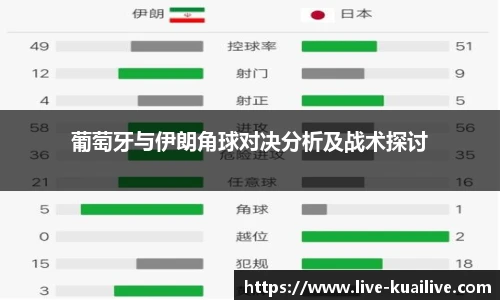葡萄牙与伊朗角球对决分析及战术探讨